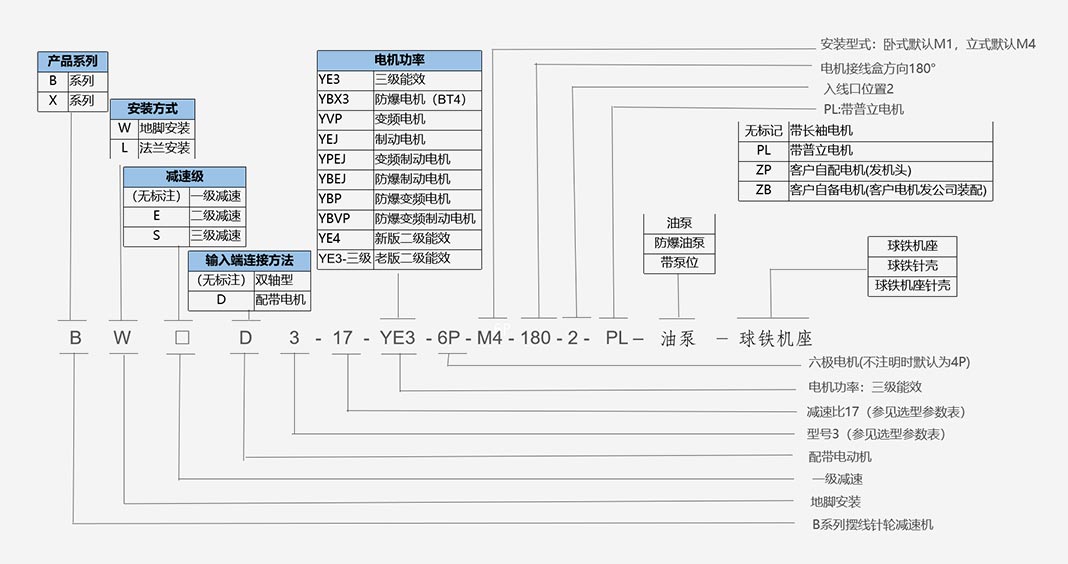 臥式擺線針輪減速機(jī)型號